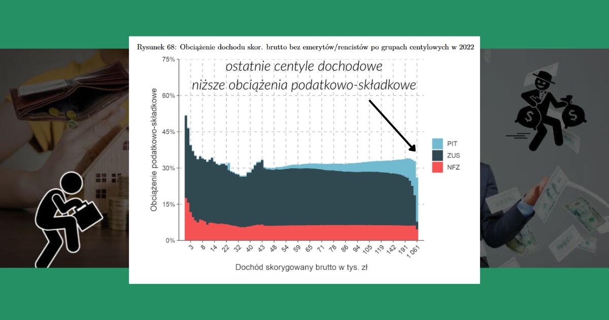 Jura-Czarnecki: Stolarz płaci 33% podatków. Influencerka 9%. Witamy w Polsce